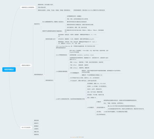 计算机网络工程视角下的华为认证物联网高级训练营 赋能Java高级工程师的进阶之路