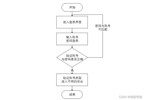 计算机毕业设计springboot山西工程技术学院学生请假管理系统的设计与实现9hh6h9