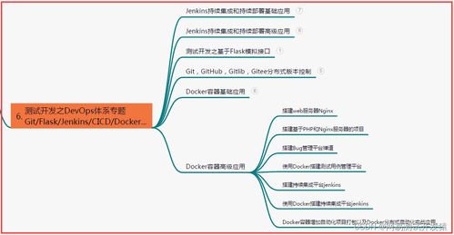 全网最全性能测试与瓶颈分析指南 从网络工程视角看优秀性能测试工程师的养成