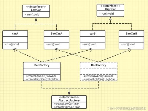 Java抽象工厂模式在计算机网络工程中的应用 类图与代码实现解析